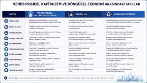 kaynak bazlı ekonomi - kapitalizm- döngüsel ekonomi karşılaştırması