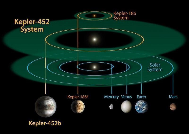 kepler 452b sistemi