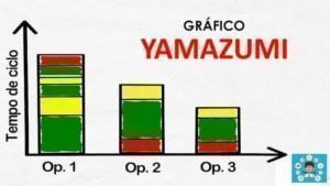 Yamazumi yalın düşünce