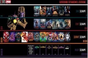 marvel