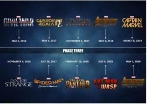 marvel phase 3