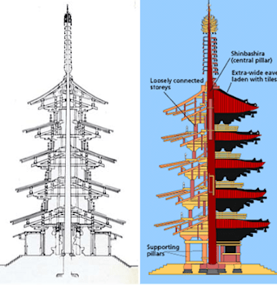 pagoda yapısı